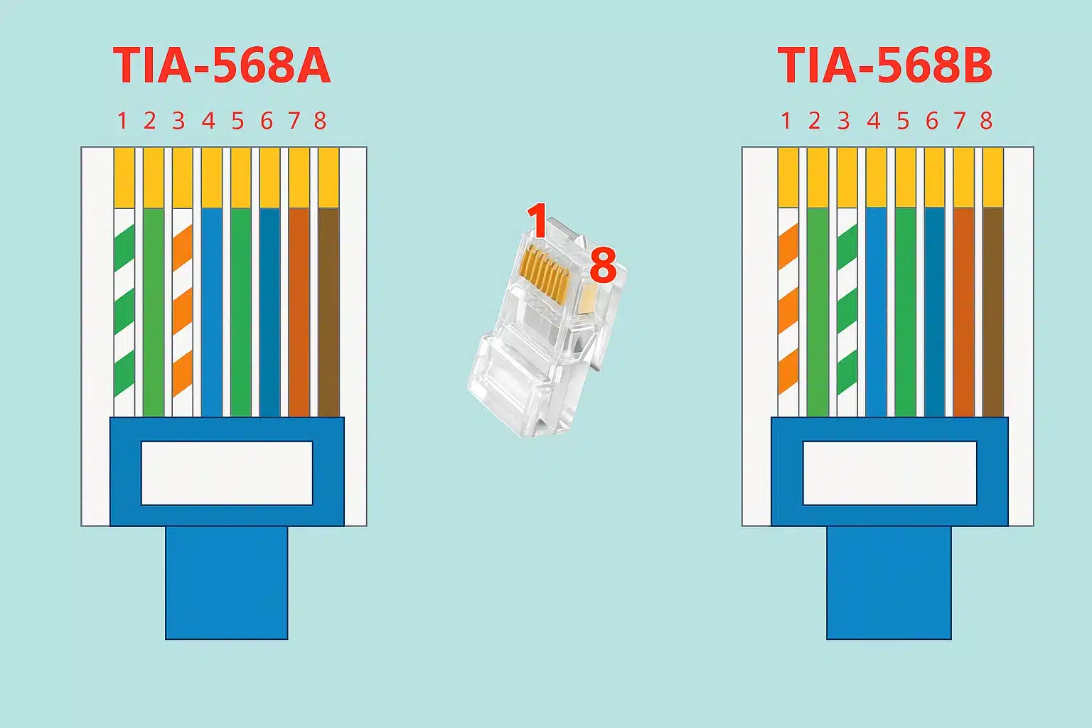 schéma de câblage droit et croisé d'une prise RJ-45